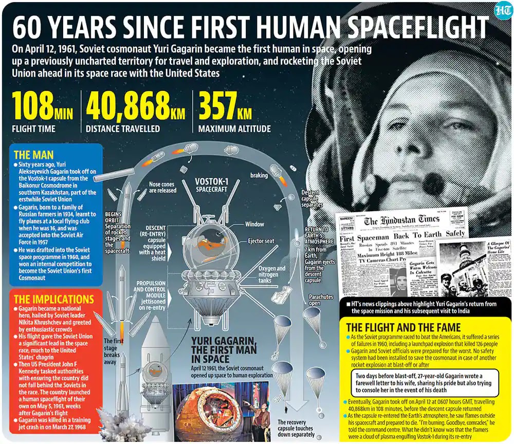 60 Years Since First Human Spaceflight | Space News
