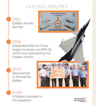 Golden Arrows Squadron