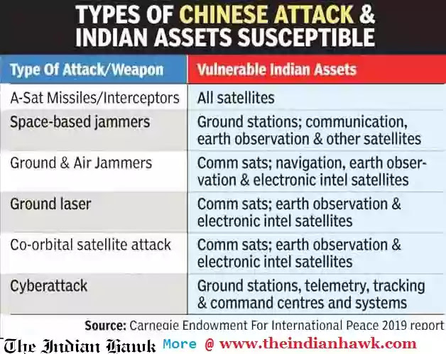 Report of us on china's attack on indian satellite