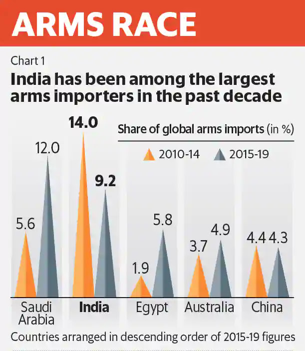 arms race private sector