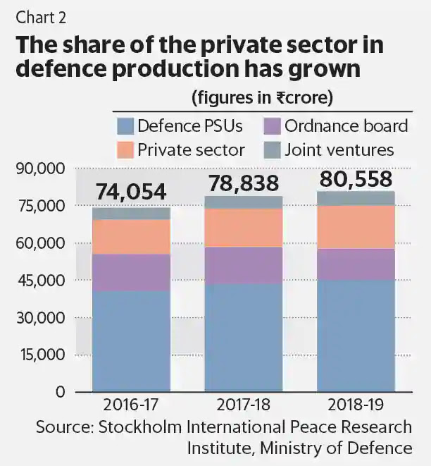 defence private chart 2