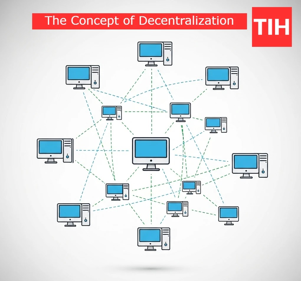 This graphic represents decentralization, showing multiple computers in a peer-to-peer network without a central authority, highlighting one of blockchain's core principles.