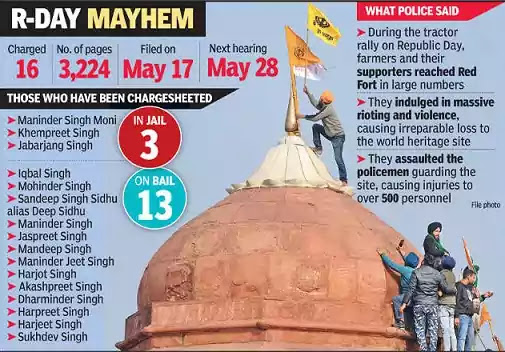 A Planned Conspiracy at Red Fort: Delhi Police
